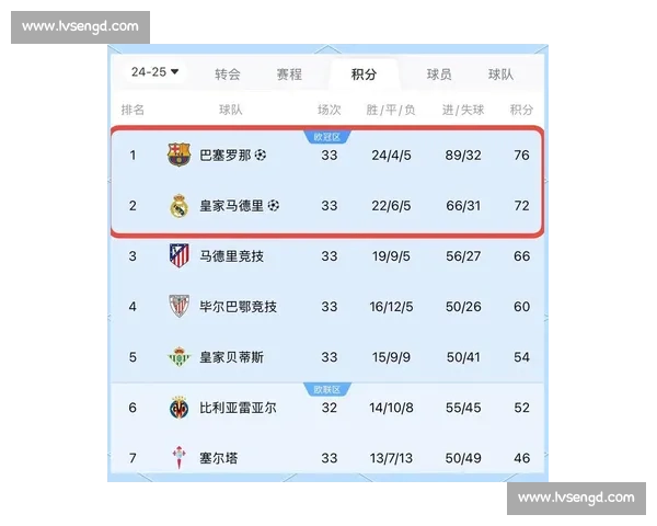 西甲国王杯赛程优化：关键赛事时间不冲突，分区域抽签减少低级别球队负担